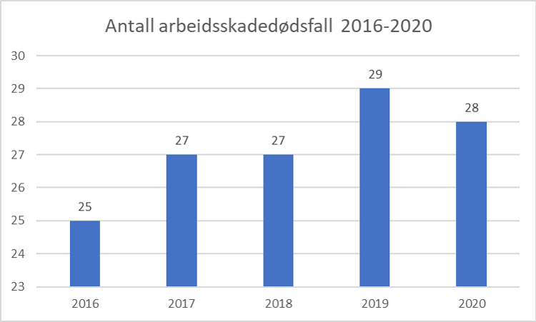 Illustrasjonen viser grafer.